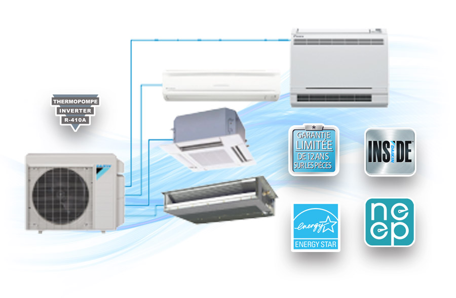 Daikin mxs
